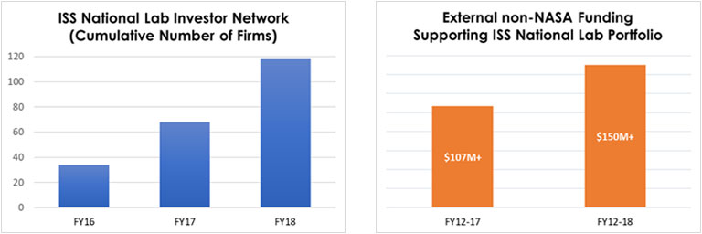 2018 annual report charts 3
