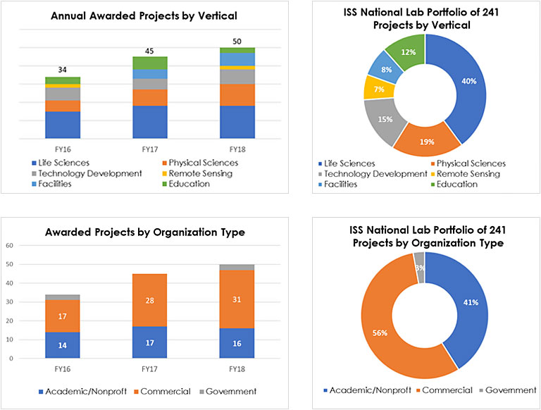 2018 annual report graphs set 1