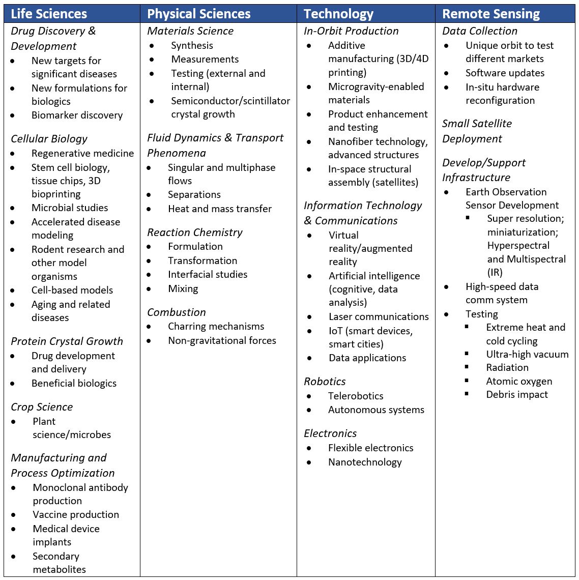 Figure 3: Possible project objectives and research focus areas.