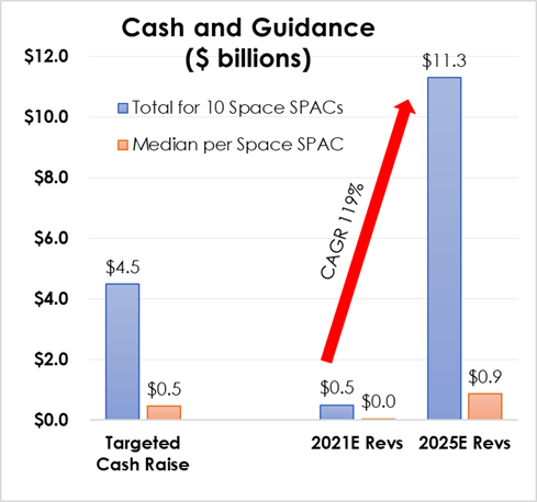 Source: Data from company presentations; CASIS analysis