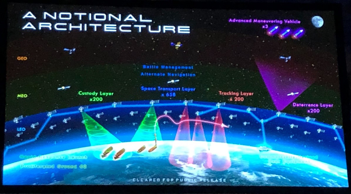 SDA notional architecture