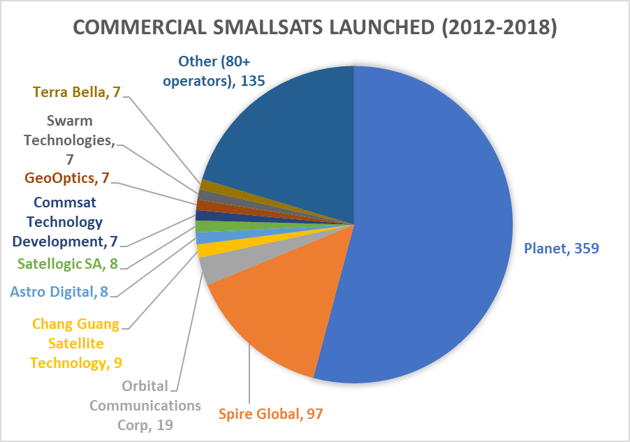 bryce space commercial satellite