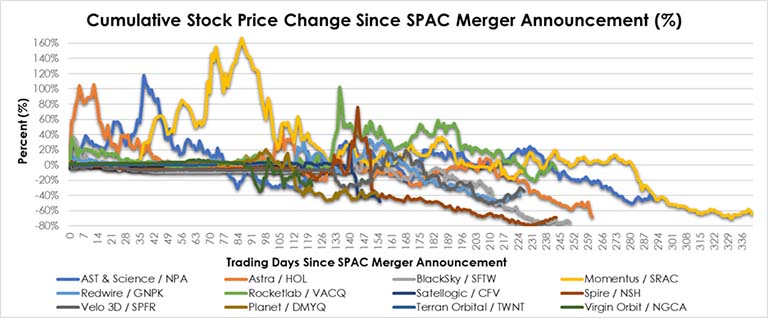cumulative stock price change