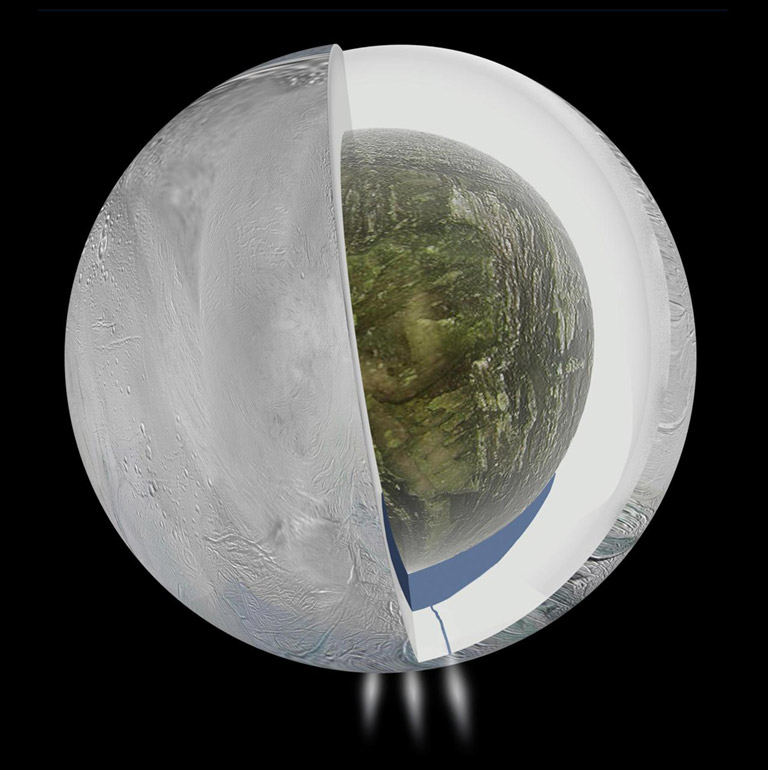 The icy geysers that spray from Enceladus may originate in a hidden underground ocean, based on gravity measurements from Cassini.
