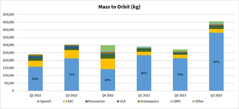ip2024 masstoorbit