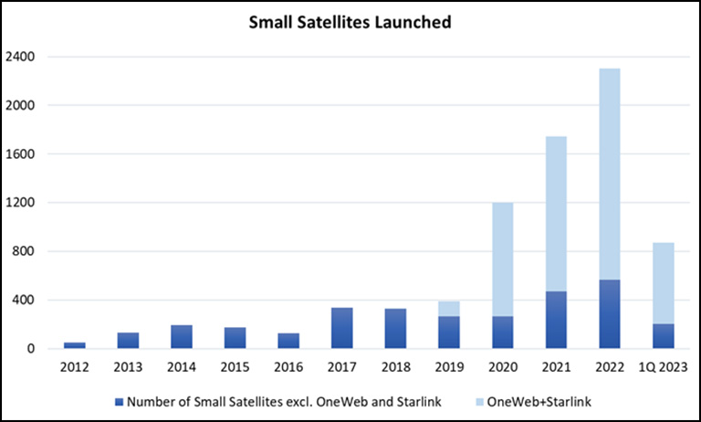 issrdc investment small sat