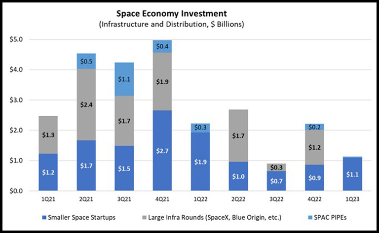 issrdc2023 investment economy