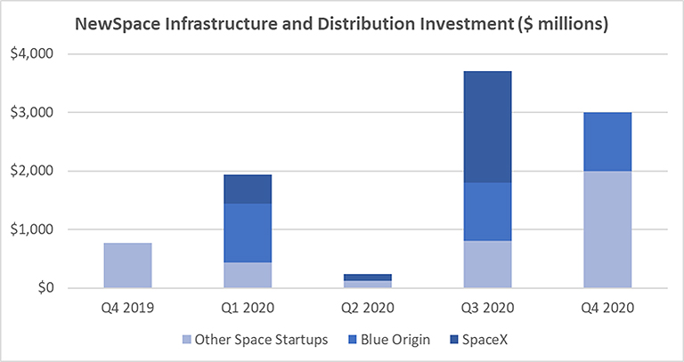 smallsat infrastructure