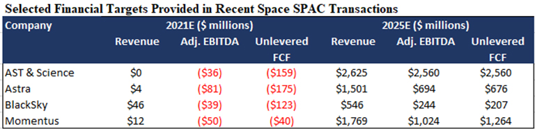 sven smallsat target