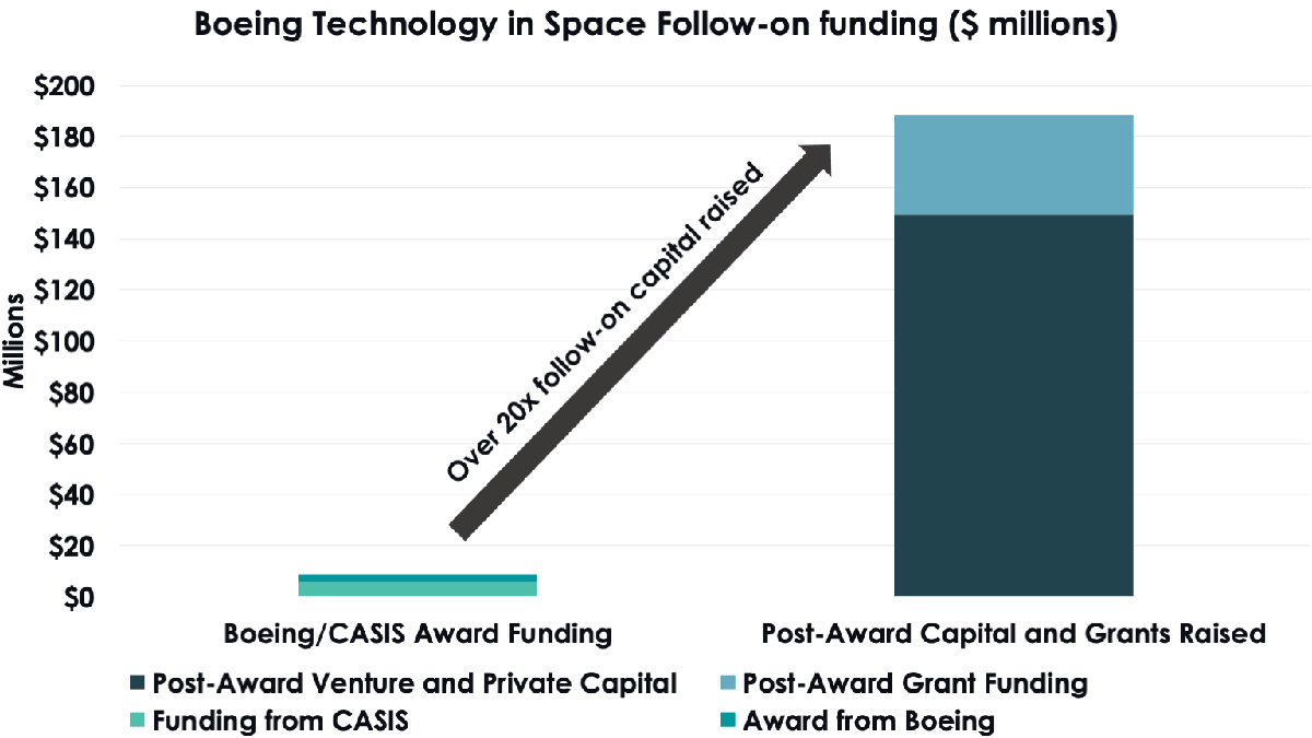 FY20-Annual-Report-Infographics