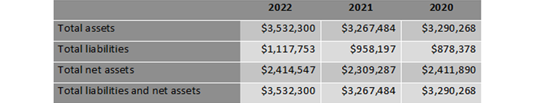 Financials1Narrow