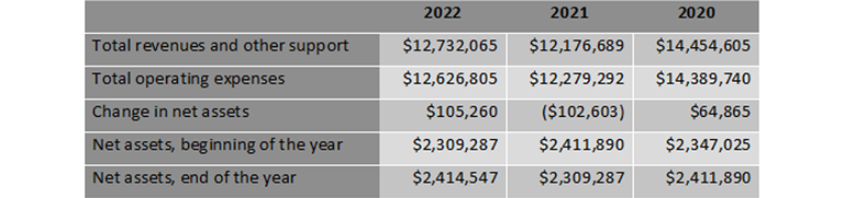 Financials2Narrow