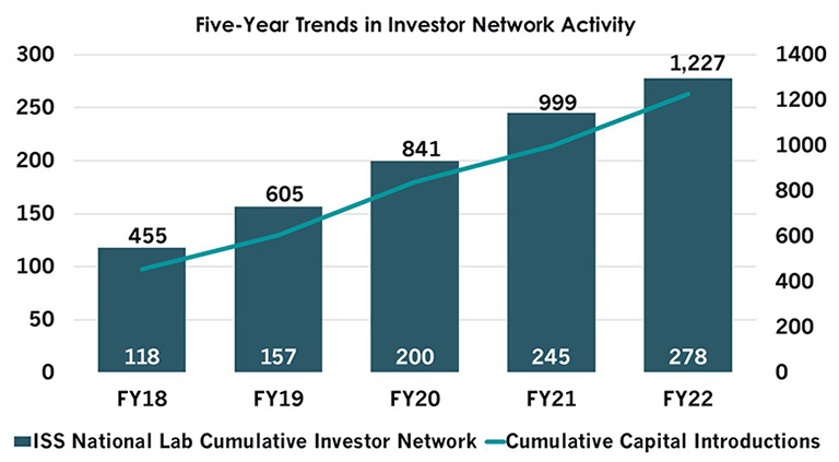 arlg-5year-trend-investor