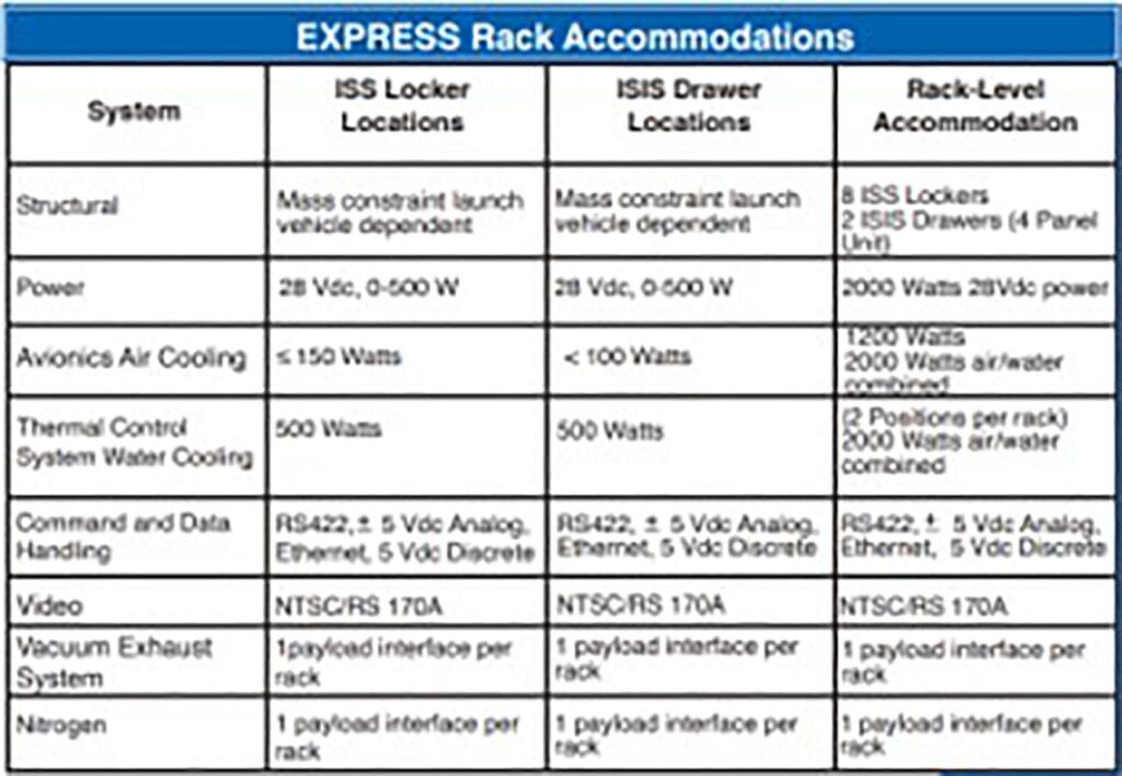 EXPRESS Rack Accommmodations