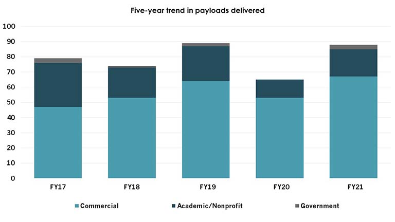 FY21-Annual-Report-5year