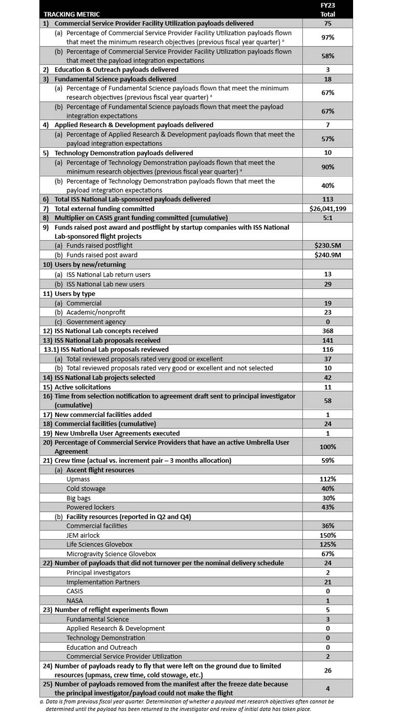 ar23-utilization-ops-tracking-chart-1
