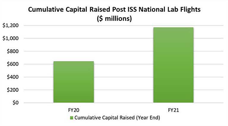 cumulative-capital2