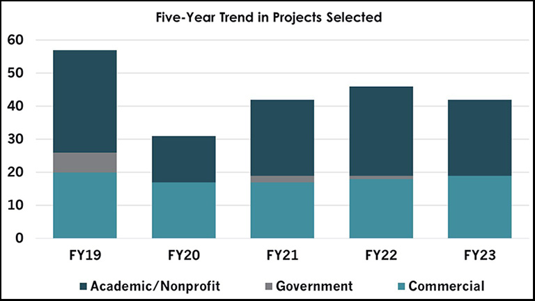 fy23ar-trend-projects-selected