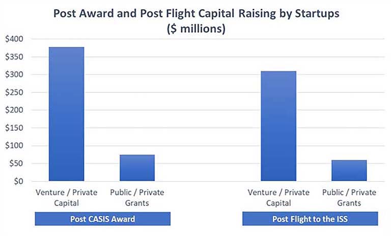 post-award-flight-capital2