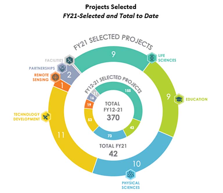 projects-selected-ar21-circle
