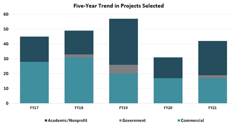 projects-selected-ar21