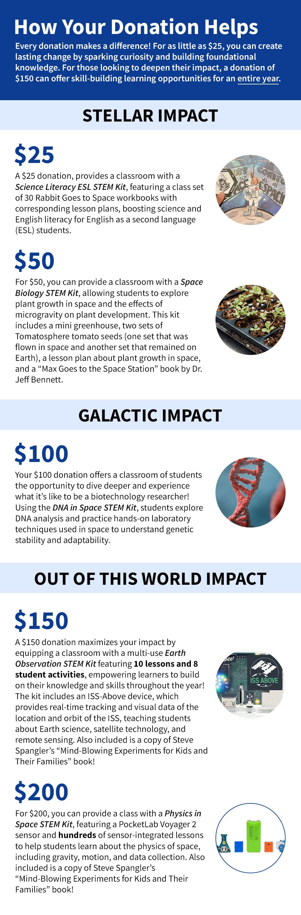 GivingTuesday_DonationChart_WebGraphic-v2