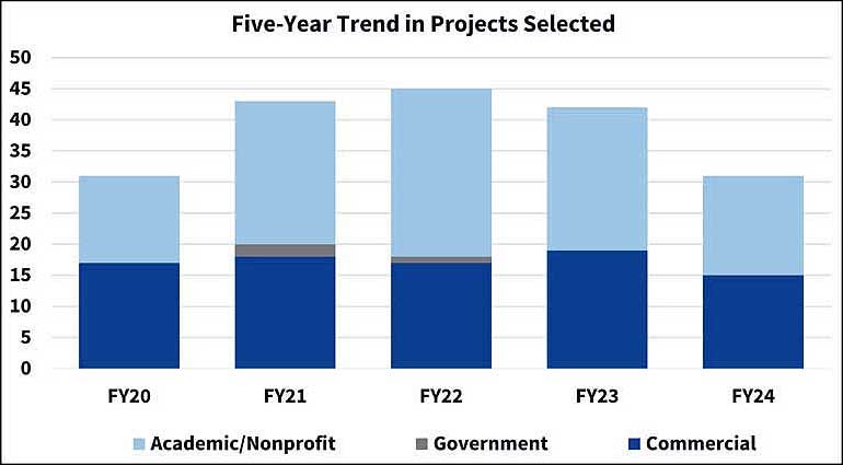 ar24-5-year-trend-payloads-selected