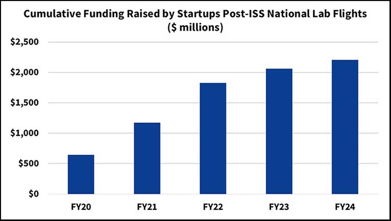 ar24-cumulative-fundraising