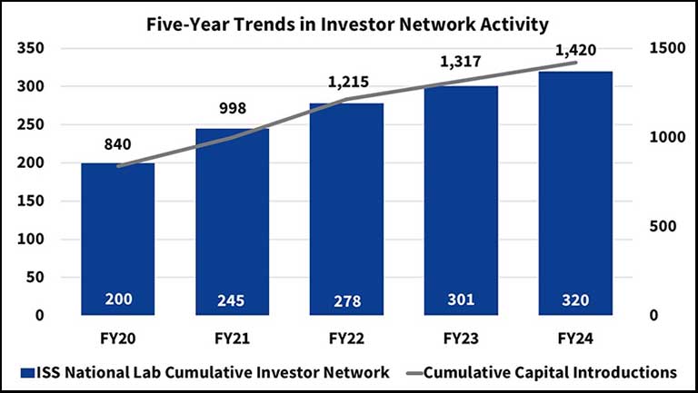ar24-investor-trends