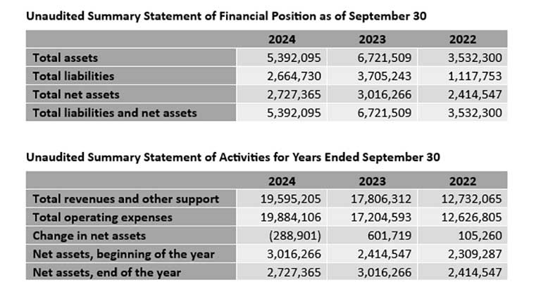 ar24-unaudited-financials