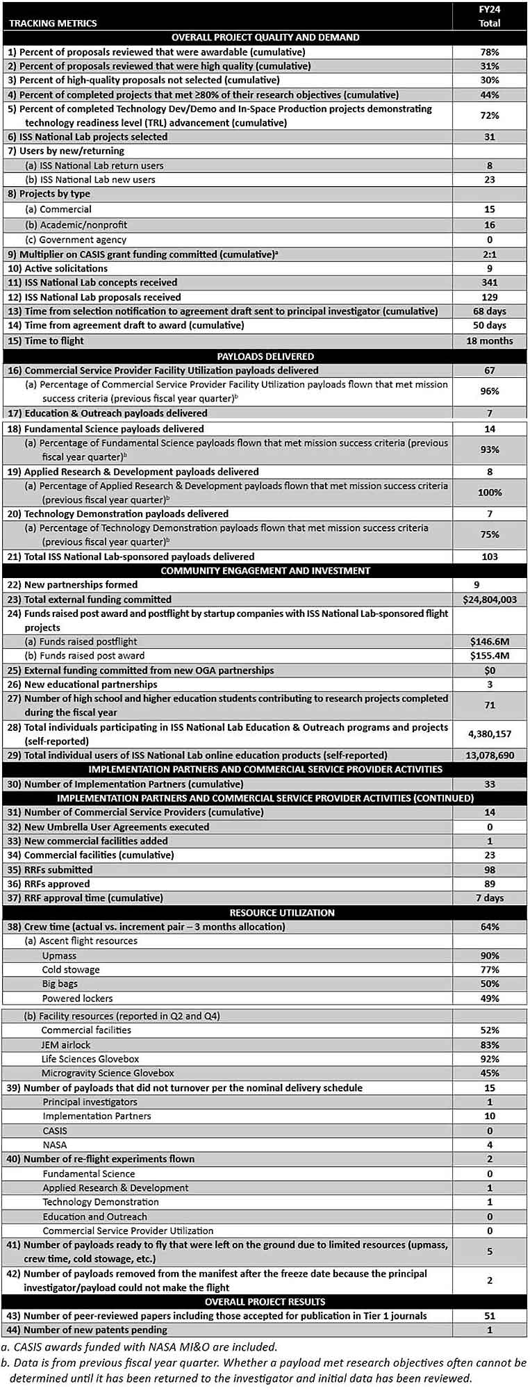 ar24fy-metrics